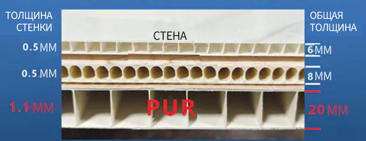 Сравнение