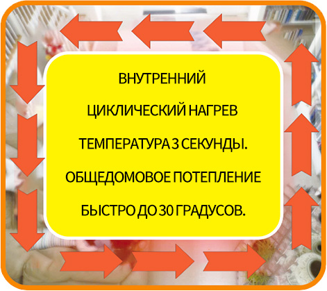 Особенности ванной комнаты.